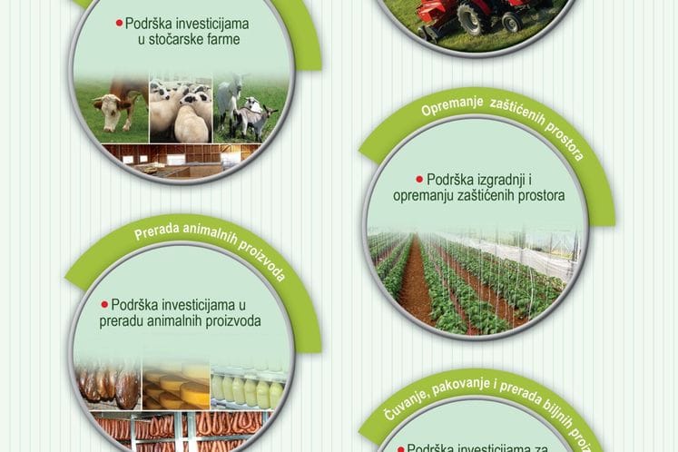 Korisnici podrške za investicije u poljoprivredi u okviru mjera ruralnog razvoja predviđenih Agrobudžetom 2010
