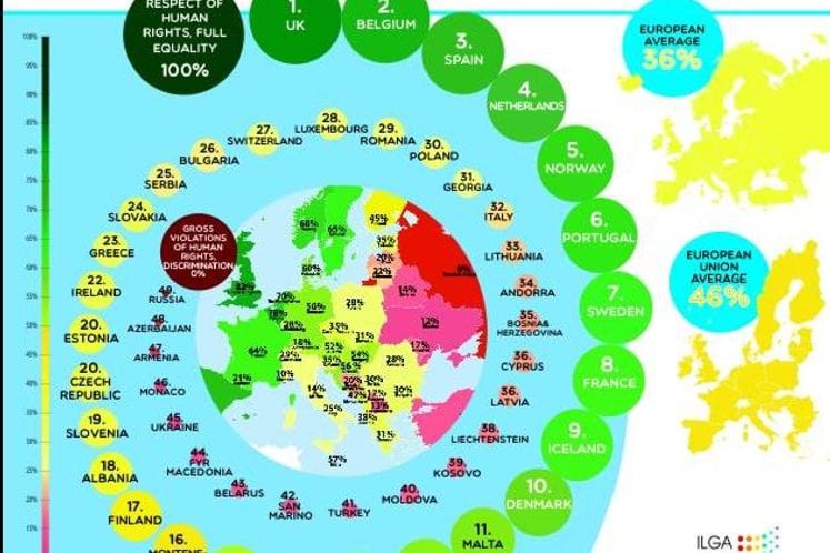Učešće Crne Gore na Međunarodnom forumu IDAHO II na Malti
