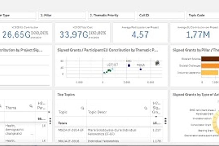 Nove analitičke funkcije “Participant portala” za H2020