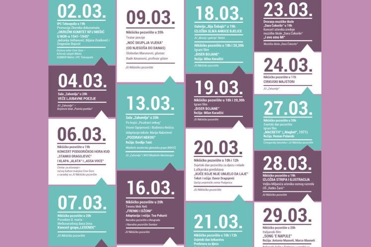 Repertoar Programa podrške razvoju kulture u Nikšiću