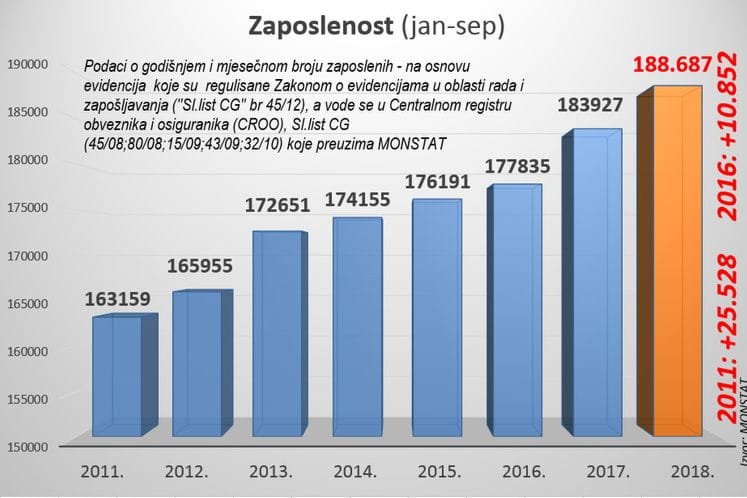 RESPONSE: Economic ignorance of political party Democratic Montenegro
