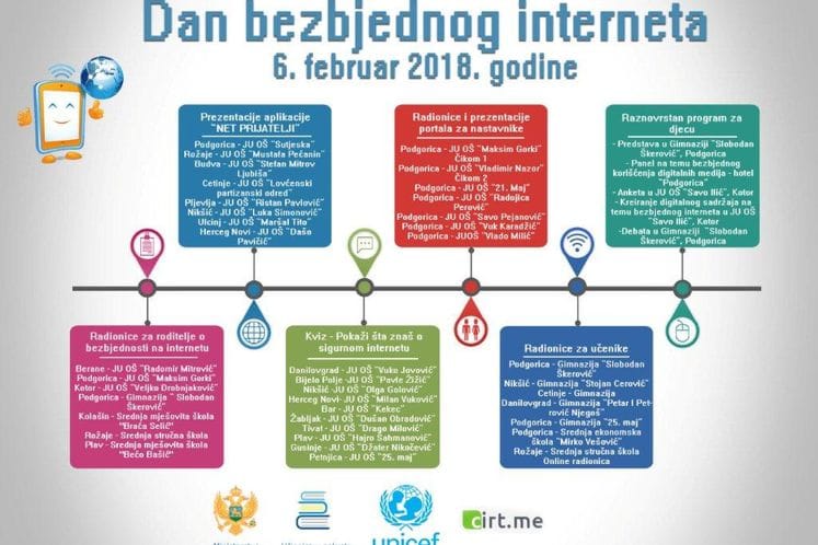 Ministarstvo prosvjete obilježava Dan sigurnog interneta: djeca moraju znati mogućnosti, ali i granice