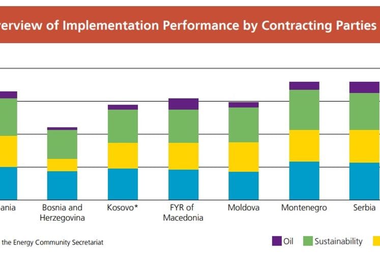 Saopštenje: Crna Gora najnaprednija u primjeni direktiva iz oblasti energetike