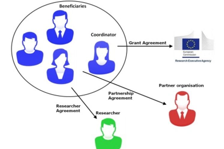 Upravljanje intelektualnom svojinom u okviru Marija Sklodovska Kiri Akcija