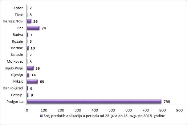 Ministarstvo održivog razvoja i turizma