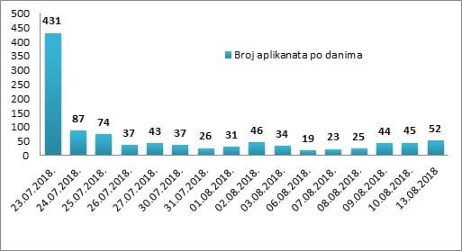 Ministarstvo održivog razvoja i turizma