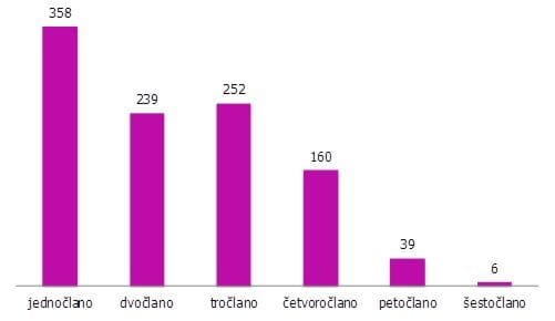 Ministarstvo održivog razvoja i turizma