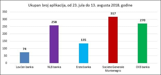 Ministarstvo održivog razvoja i turizma