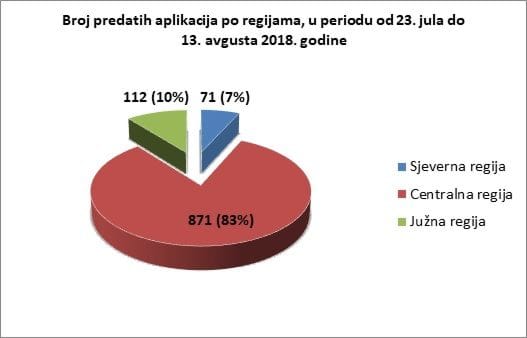 Ministarstvo održivog razvoja i turizma