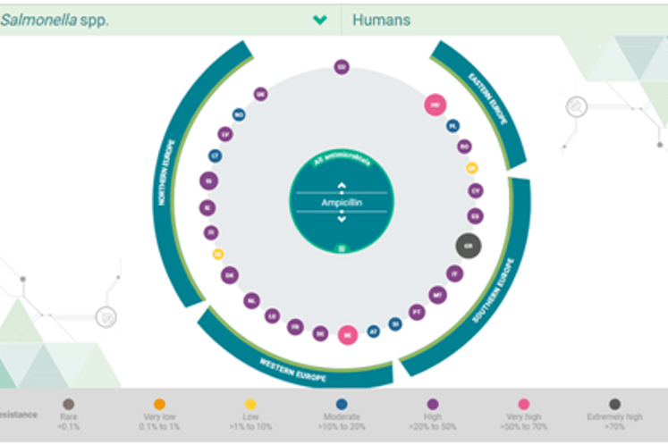 Antimikrobna rezistencija - EFSA interaktivni alat