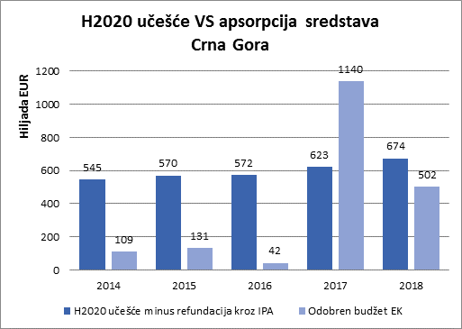 Ministarstvo nauke