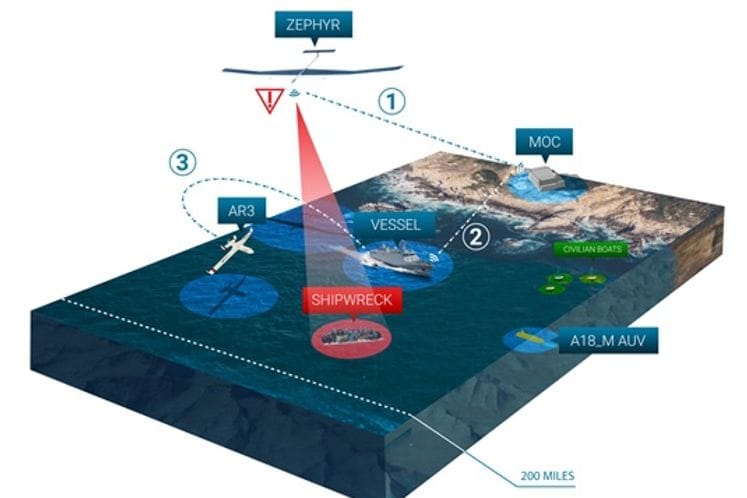 Počeo Horizont 2020 projekat Uprave pomorske sigurnosti