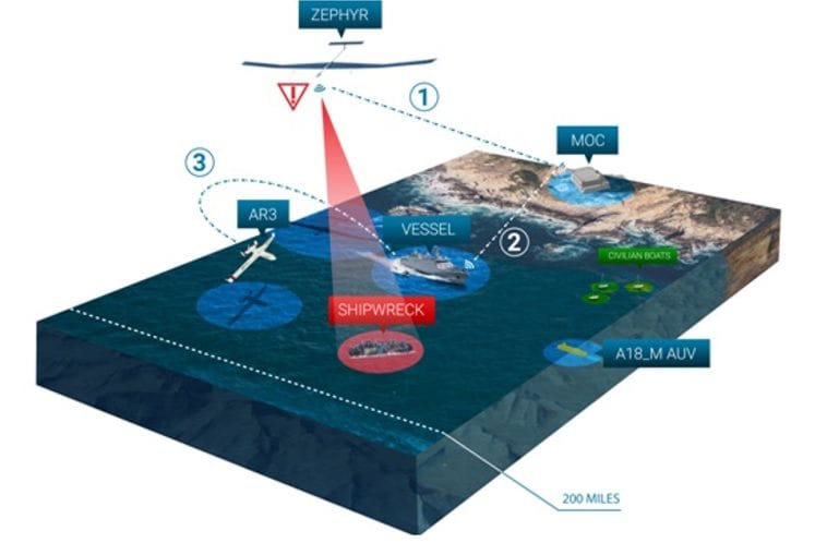 Projekat COMPASS2020 će unijetim revolucionarne promjene u nadzoru pomorskog saobraćaja