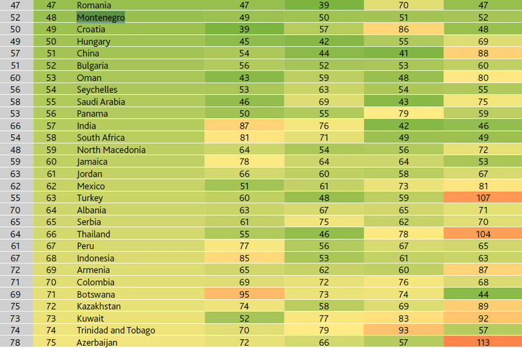 Montenegro best ranked country in region on list of global index of economic openness