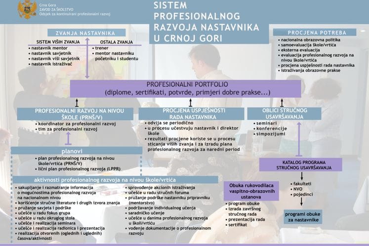 Sastanak o stručnom usavršavanju nastavnika za inkluzivno i nediskriminativno obrazovanje