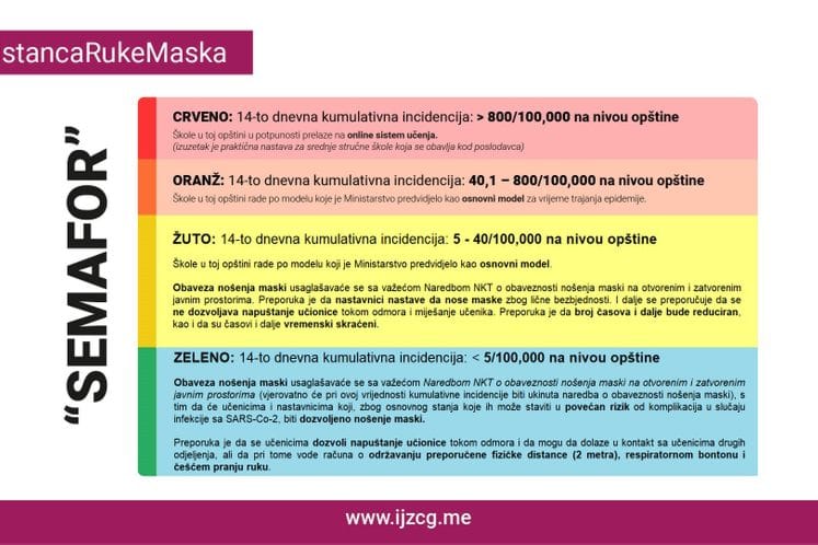 Sistem semafora: Škole u Podgorici, Žabljaku, Cetinju, Budvi, Ulcinju i Mojkovcu radiće privremeno na daljinu