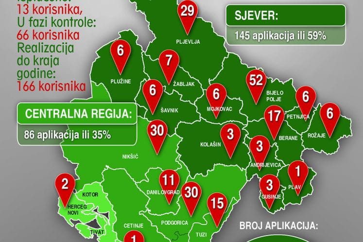 Počinje predstavljanje IPARD javnog poziva po opštinama, u ponedjeljak u Bijelom Polju i Beranama