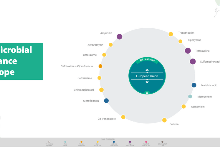 Novi interaktivni alat o otpornosti na antibiotike