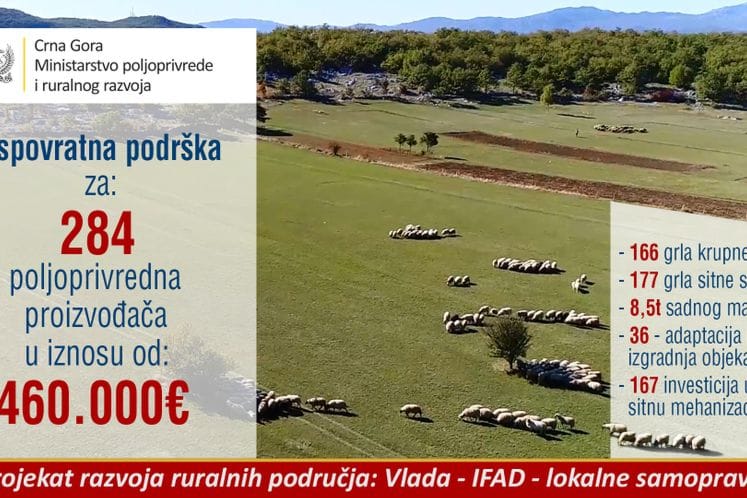 Odobrena bespovratna podrška od 460 hiljada eura za 284 poljoprivrednika