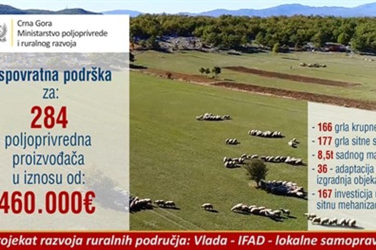 Non- refundable support of EUR 460 thousand for 284 farmers approved