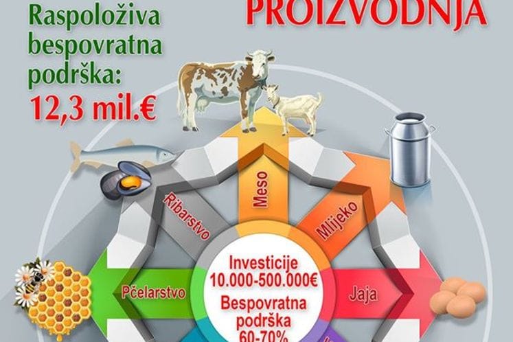 Poziv poljoprivrednicima da iskoriste šansu za bespovratnu podršku kroz IPARD