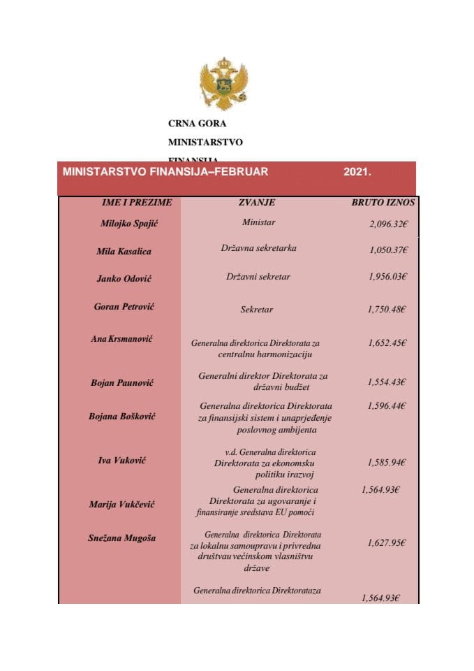 Spisak javnih funkcionera Ministarstva finansija i njihovih bruto zarada - februar 2021. godine