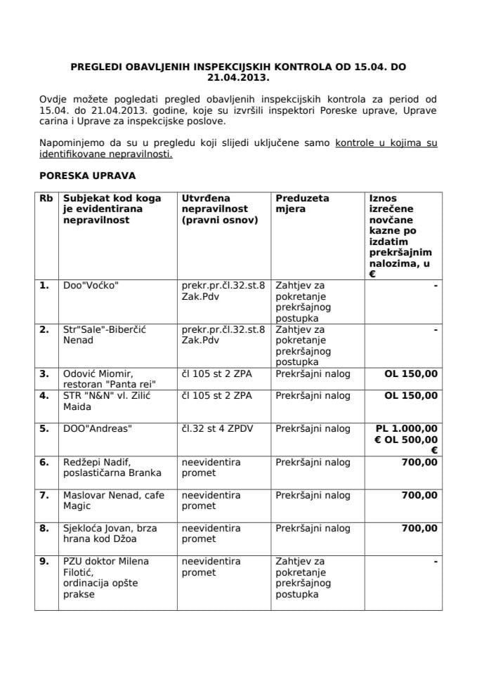 преглед обављених инспекцијских контрола за период од 15.04. до 21.04.2013. године