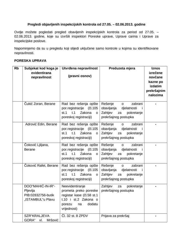 Pregledi objavljenih inspekcijskih kontrola od 20.05. – 26.05.2013. godine