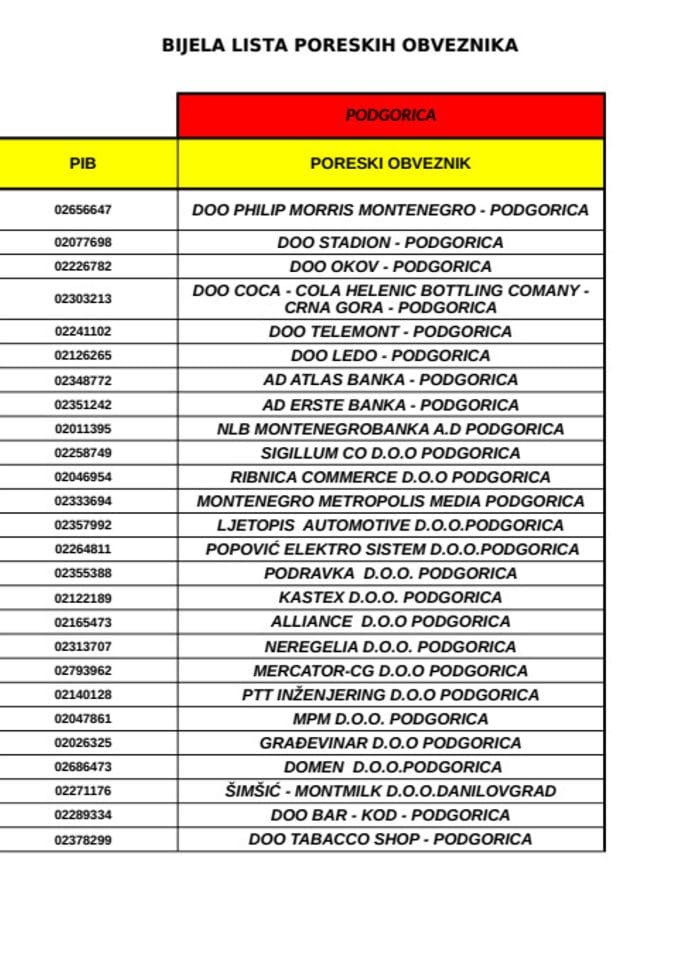 B. LISTA PORESKIH OBVEZNIKA