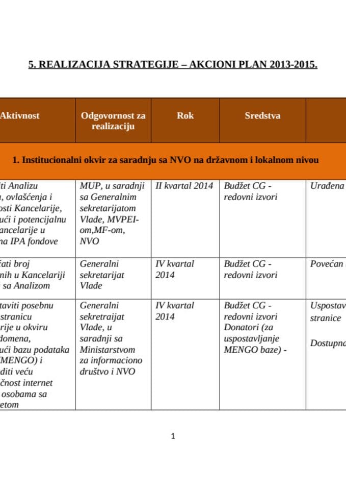 Akcioni plan za Strategiju razvoja NVO