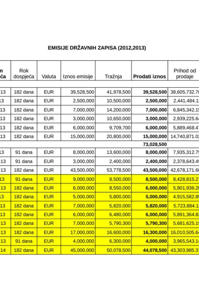 tabela drzavnih zapisa