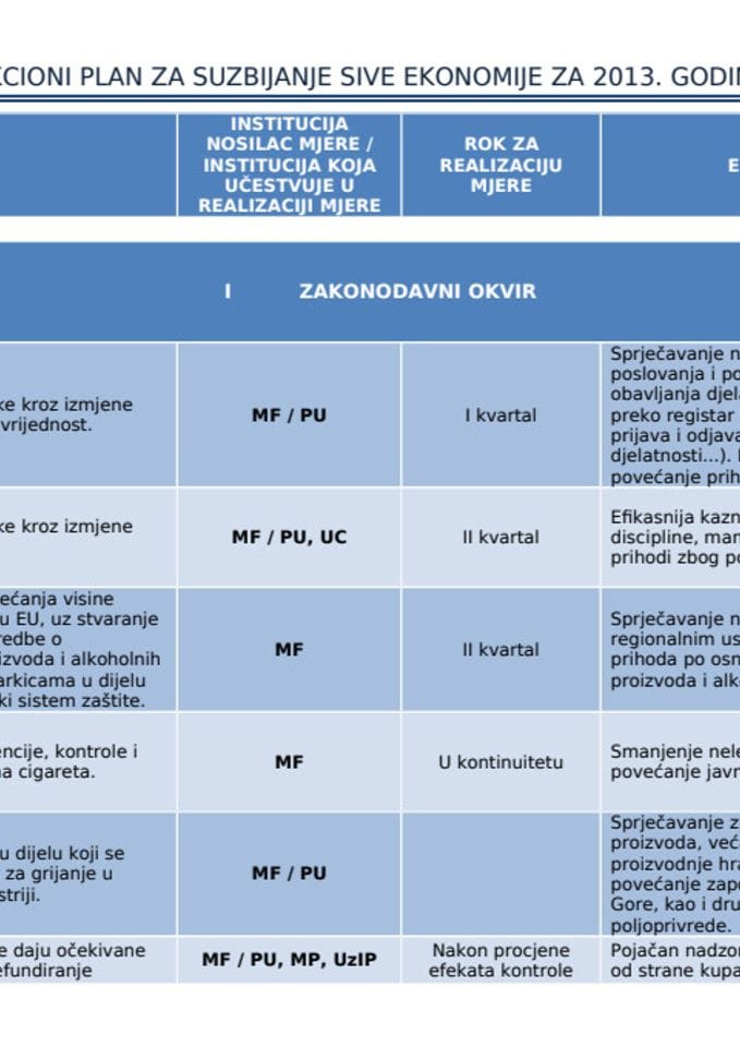 Акциони план за сузбијање сиве економије за 2013. годину