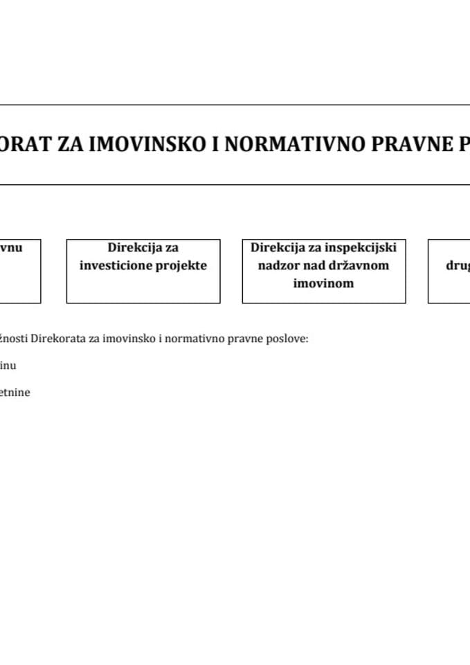 Organizaciona sema Direktorata za imovinsko i normativno pravne poslove