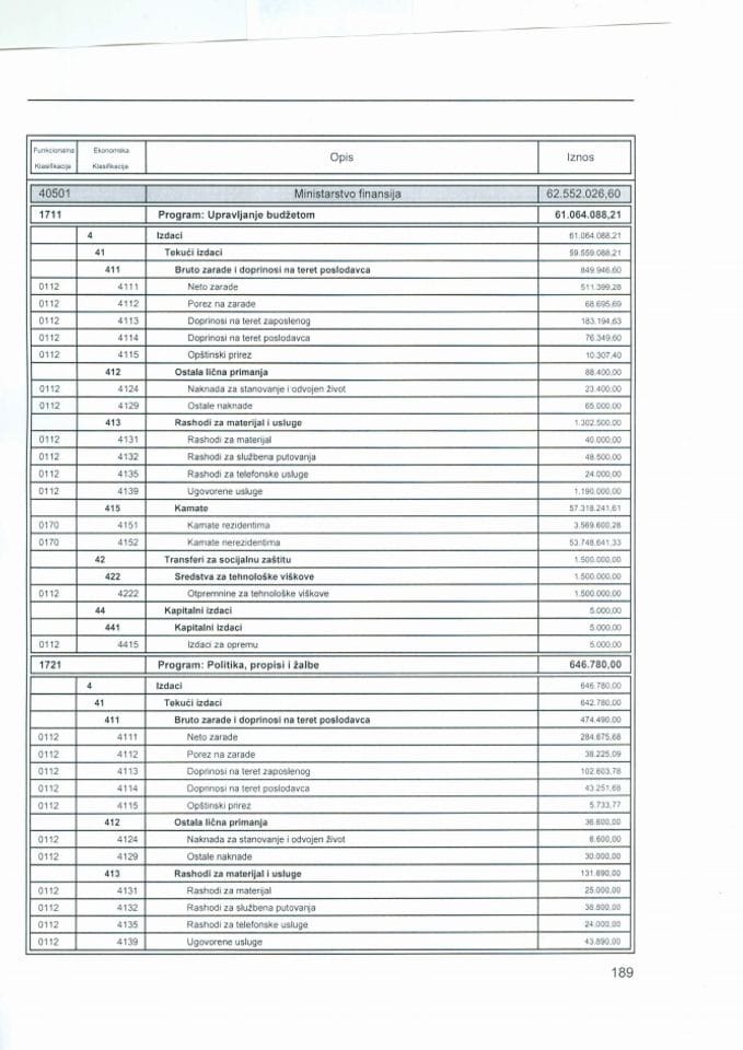 Zakon o budzetu Crne Gore za 2012. godinu - Ministarstvo finansija