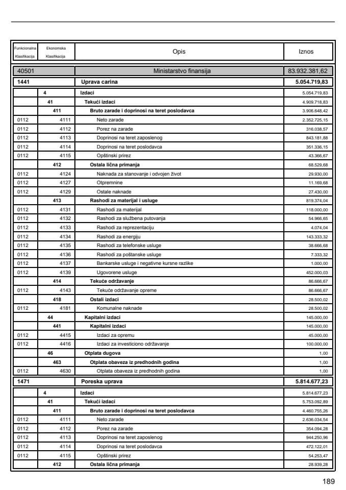 Zakon o izmjenama i dopunama Zakona o budzetu Crne Gore za 2012. godinu - Ministarstvo finansija