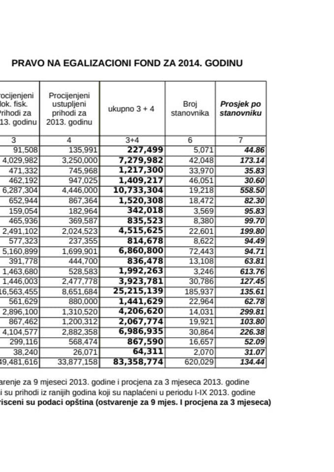 Pravo na EF za 2014. god.