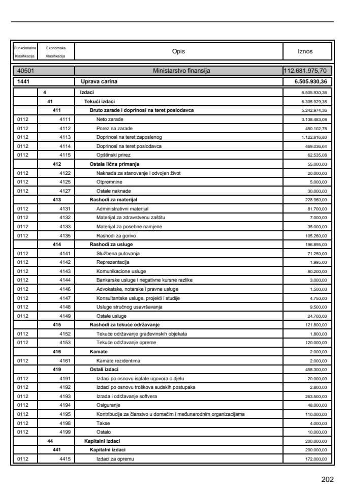 Zakon o budžetu Crne Gore za 2014. godinu - Ministarstvo finansija