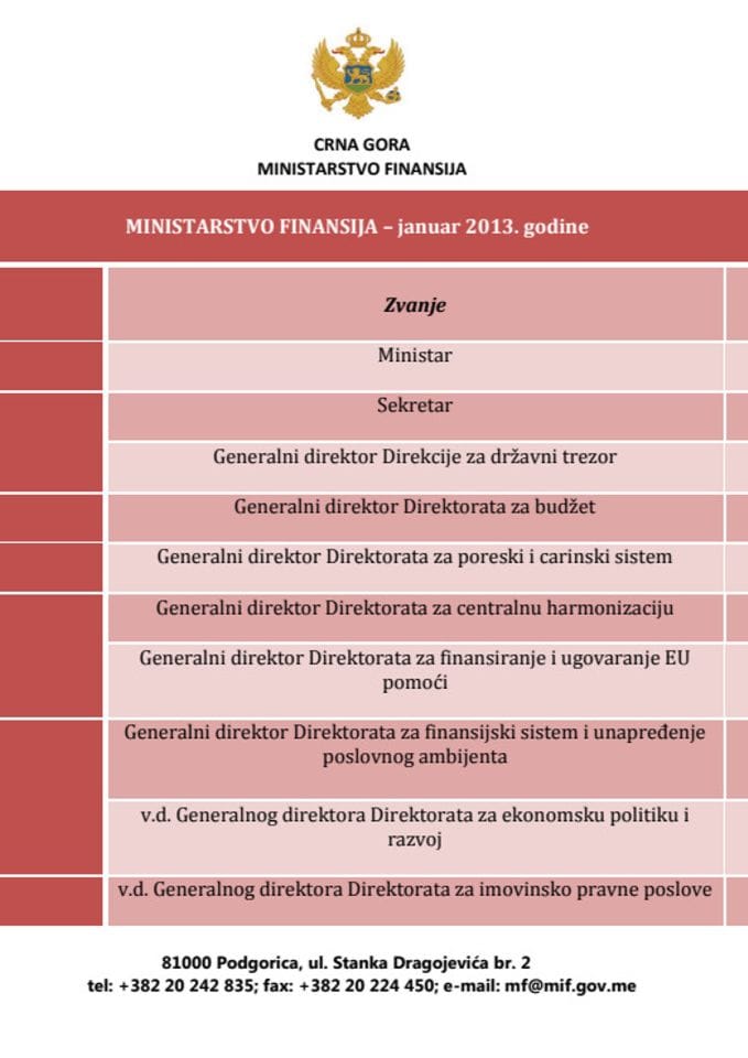 Spisak javnih funkcionera Ministarstva finansija i njihove zarade - januar 2014. godine