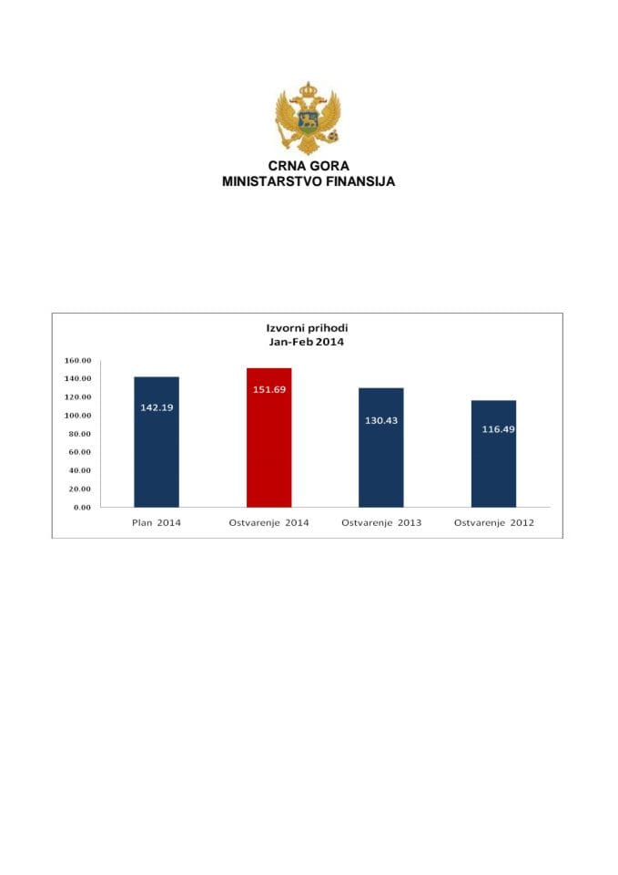 Tabela izvornih prihoda januar-februar 2014