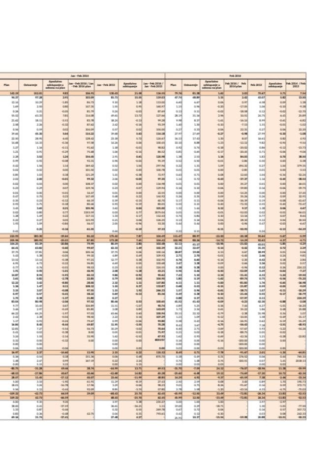 GDDS tabela sa fiskalnim i podacima o javnom dugu