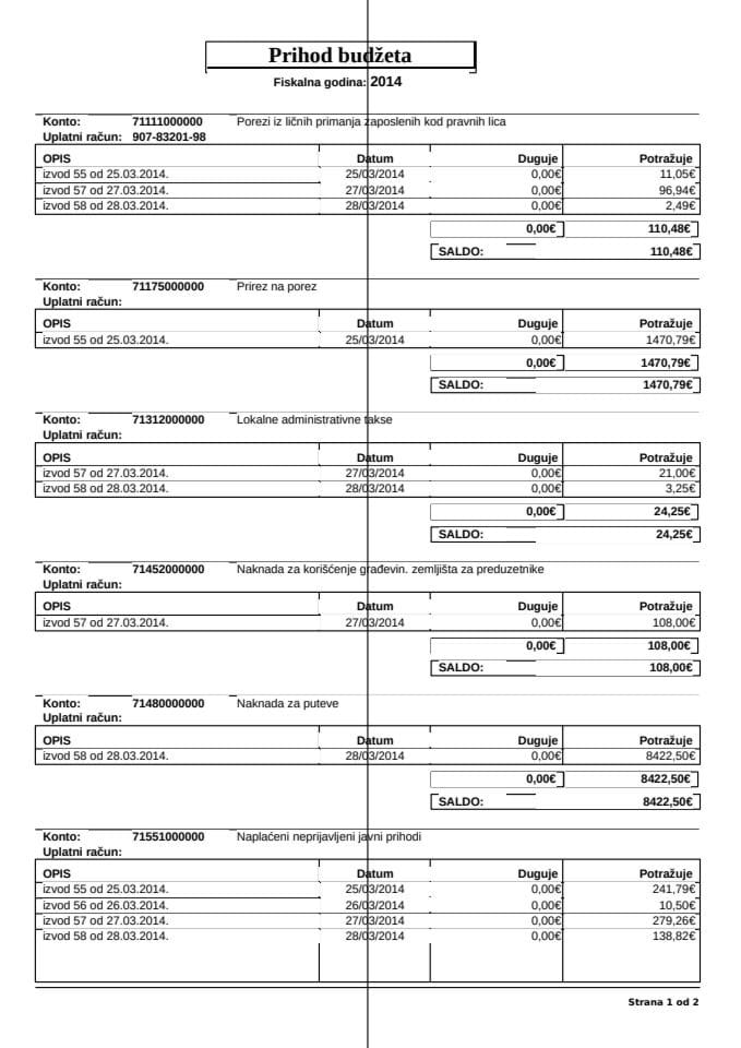 prihodi Opstina Pluzine od 25.03.-30.03.