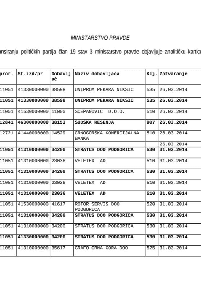 Analiticka kartica Ministarstvo pravde