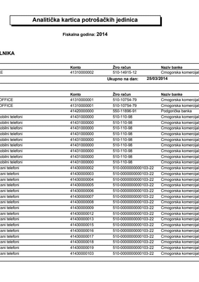 Glavni grad - Analitička kartica potrošačkih jedinica od 25.03.-06.04.2014. godine