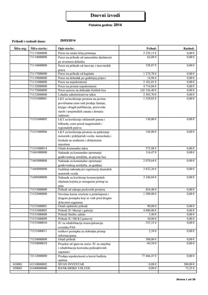 Glavni grad - Dnevni izvodi za period od 25.03.-06.04.2014. godine