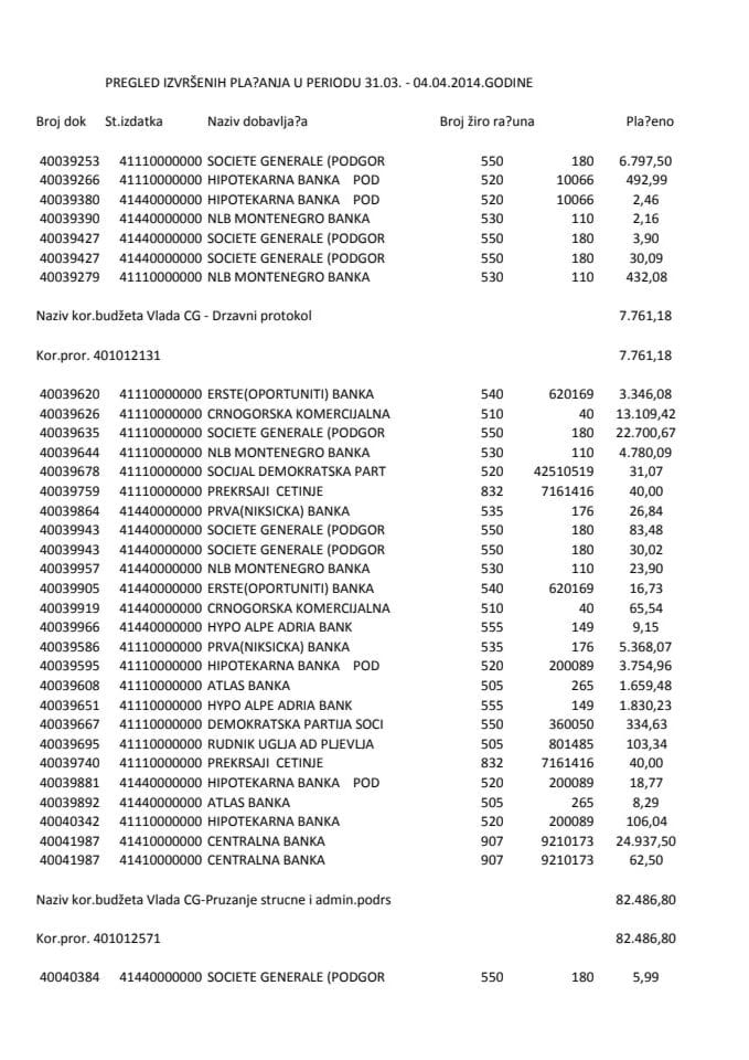 Generalni sekretarijat 31 03 2014  04 04 2014