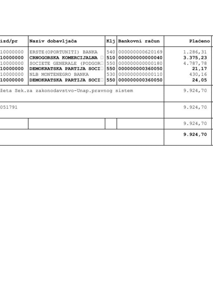 Sekretarijat za zakonodavstvo od 31.03.2014 do 04.04.2014.g