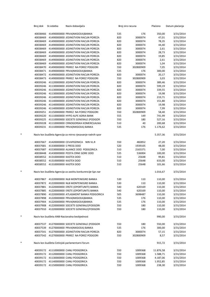 Ministarstvo finansija 31.03.-04.04.