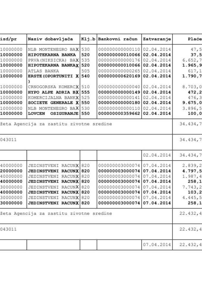 Agencija za zastitu zivotne sredine 31 03-04 04 2014 