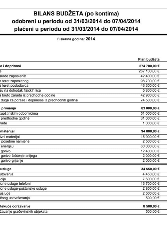 BILANS BUDŽETA Opstina Zabljak u periodu od 31.03.2014 do 07.04.2014 