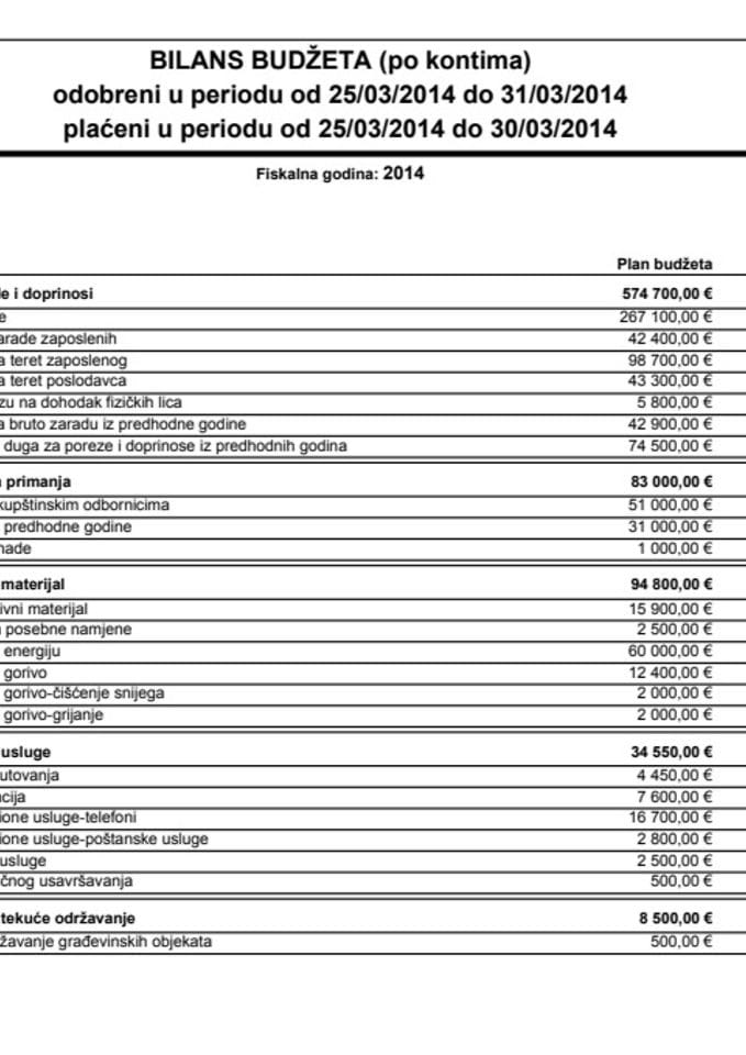 BILANS BUDŽETA Opstina Zabljak u periodu od 25.03.2014 do 30.03.2014